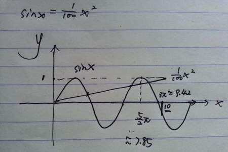 设sinxx是f的一个原函数