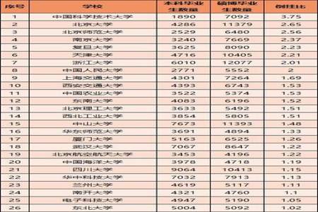 为什么有的人特意标明是985毕业