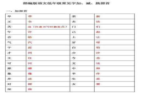 更字部首结构是什么