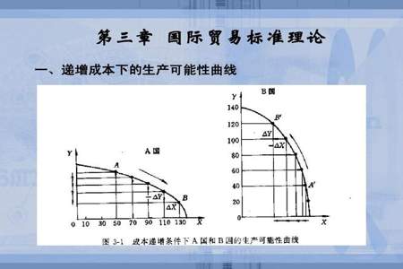 什么是生产可能性曲线