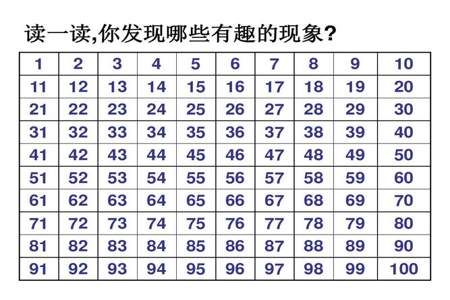 100以内奇数的和是多少