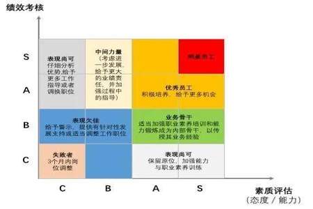 怎么样保留表格中前18位数