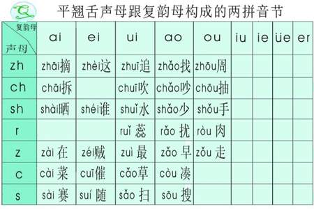 声母是翘舌音的字有那些