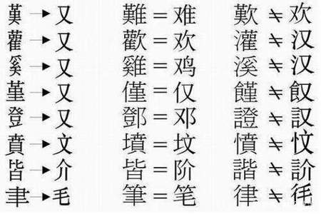 简体字是什么