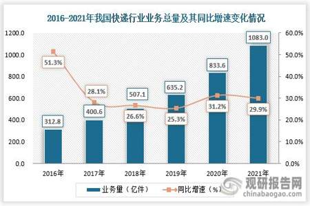 物流行业在未来前途怎么样