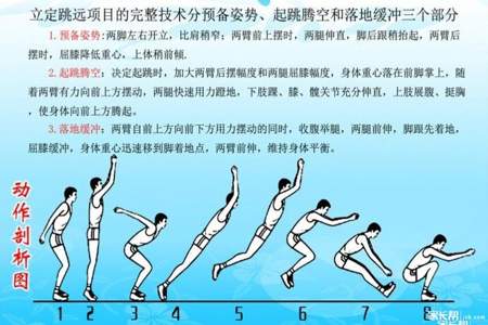 立定跳远三年级跳17米是优秀吗