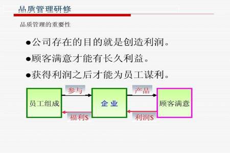 品质管理培训什么内容