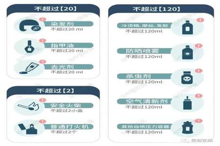 高铁可以带5公斤的醋吗