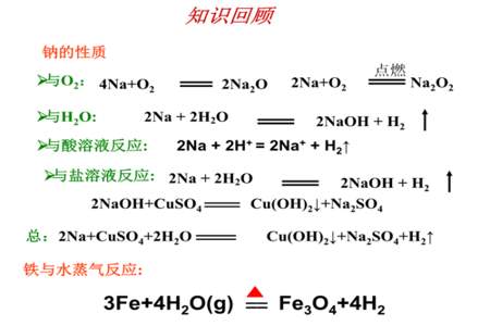 如何在PPT上写化学方程式/