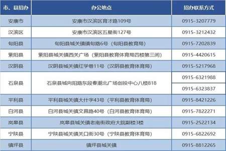 高考报名需留固定电话，没号码怎么填