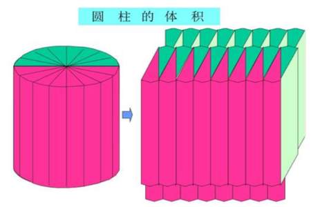 圆柱的体积怎么计算