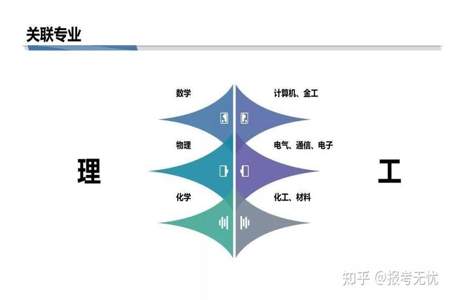 大学里的工科和理科有什么区别