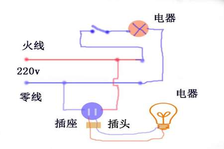 串联电路 用电器怎么接入电路