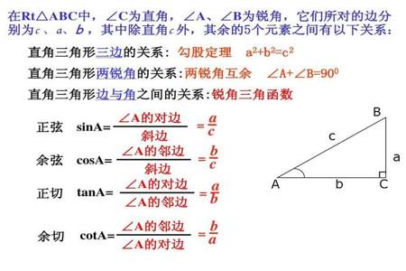 正弦余弦正切余切之间的转换公式