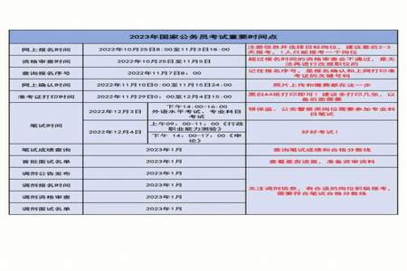 国考怎么看自己缴费成功了吗