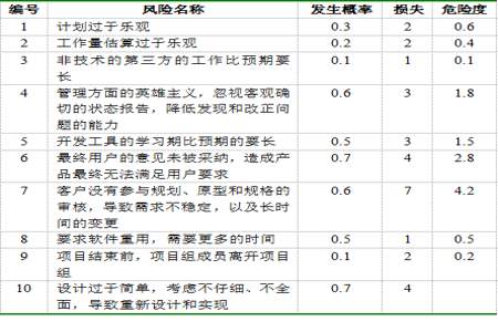 概率风险评价方法包括