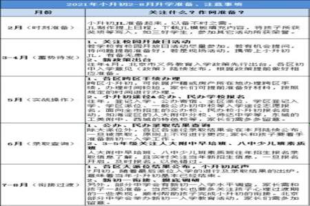 小升初应准备什么必需用品