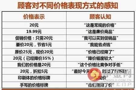 什么叫做化成后项是100的比