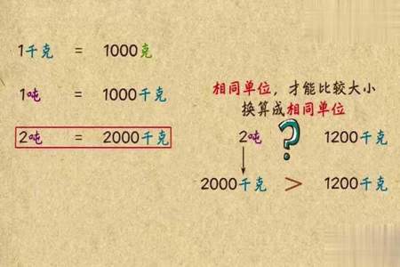 两吨，30kg等于多少千克