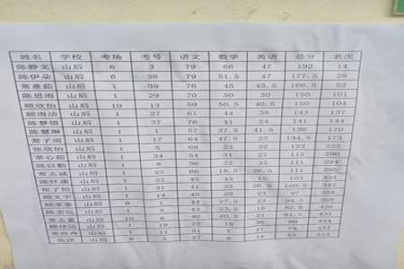 初中入学考试一般是什么样子