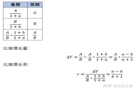 比值的平均数怎么算