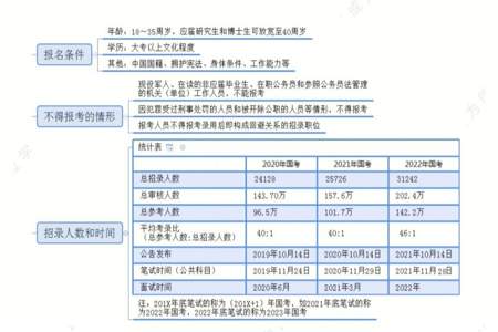 国考规律题的做题思路