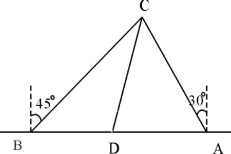 解直角三角形的应用题应该怎么做