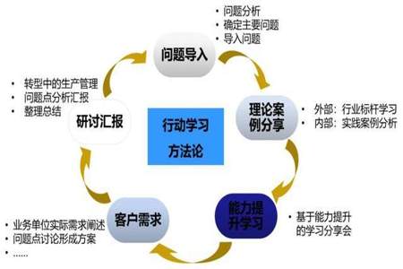 做事情需要什么资源