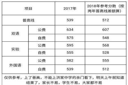 正取和择校分别是什么意思