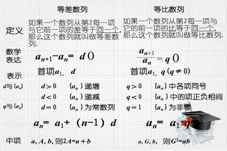 什么叫做等比数列