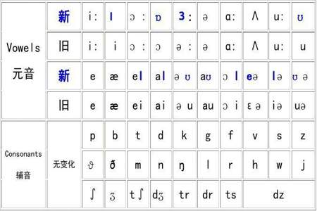 四类音节是什么