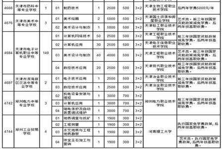 中专3+2怎么样才能有前途