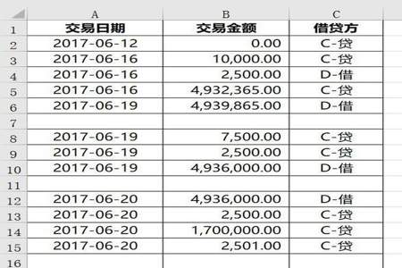 总收入减总支出等于余额公式