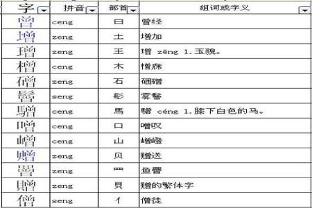 毁的偏旁是什么