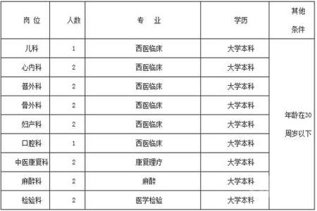 公立医院考不到编制怎么办