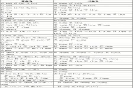 给生字注音怎么分前鼻音和后鼻音