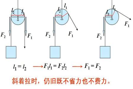 动滑轮和定滑轮的定义