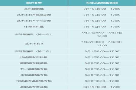 请问高考被预录取还要填报征求志愿吗