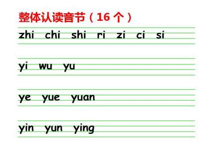 整体认读音节zhi chi shi ri是不是翘舌音