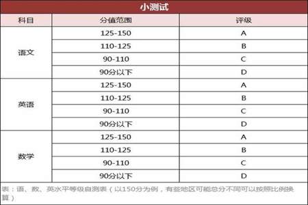 语数英逆袭方法