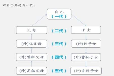 写封包时男方应该喊女方爷爷叫什么