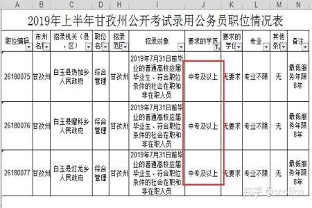 考公安系统公务员需什么学历