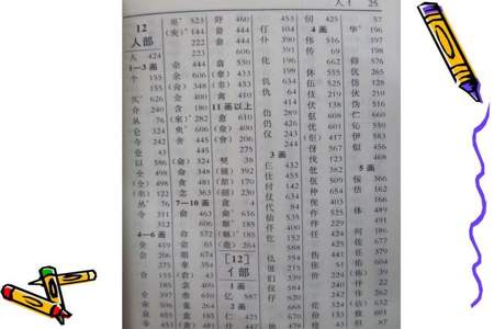 紧字查字典部首怎么查