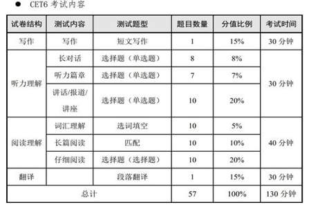 四级口语成绩什么时候