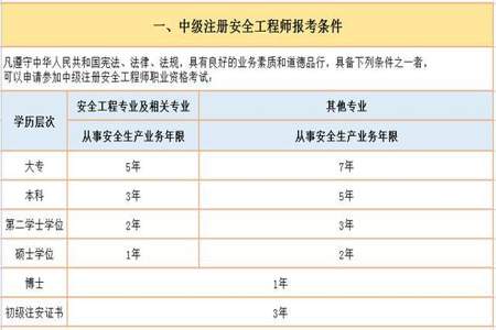 考注安哪科用计算器