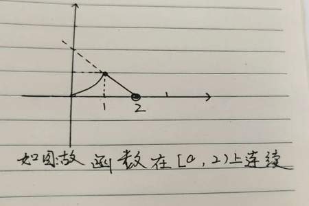 如何简单判断一个函数是否连续