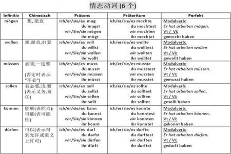 落打飘三个动词有什么区别