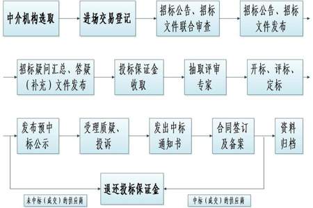 标书制作流程