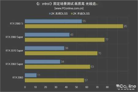 游戏帧率和屏幕帧率有什么区别