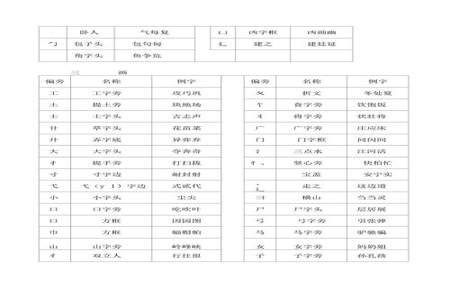 疆字是什么部首